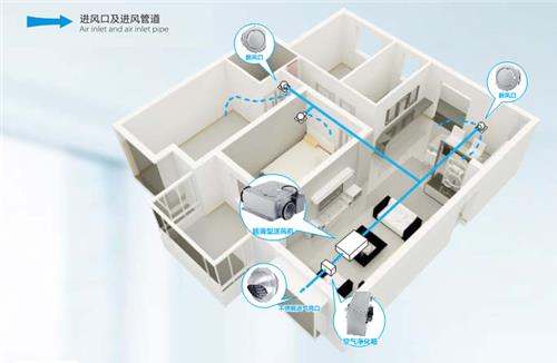 什么是靜音送風(fēng)機