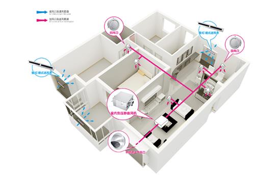 地送風(fēng)新風(fēng)系統(tǒng)