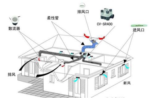 網(wǎng)吧通風(fēng)系統(tǒng)安裝方案