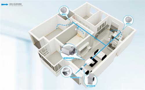 去除PM2.5正壓新風(fēng)系統(tǒng)
