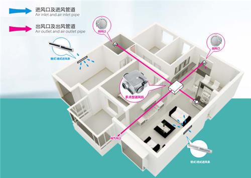 新風(fēng)系統