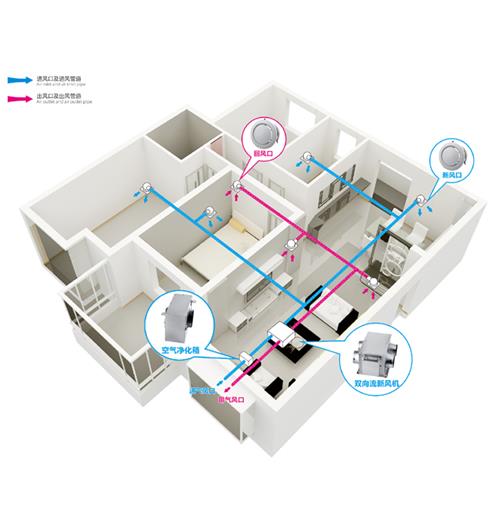 雙向流新風(fēng)系統(tǒng)|雙向流新風(fēng)系統(tǒng)