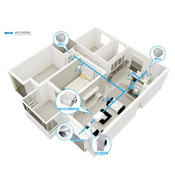 正壓式新風(fēng)系統品牌排行？2019正壓式新風(fēng)系統品牌推薦