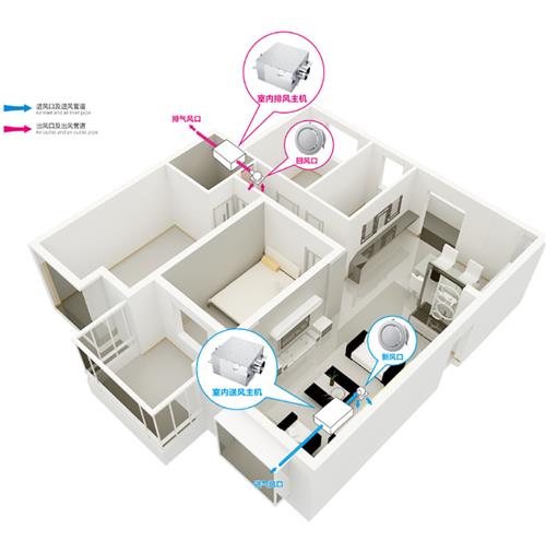 新風換氣機方案哪家好？2019新風換氣機全網(wǎng)解說