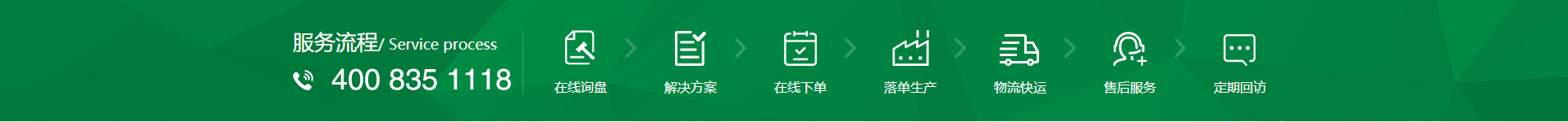 新風(fēng)換氣機、全熱交換器廠(chǎng)家的購物流程