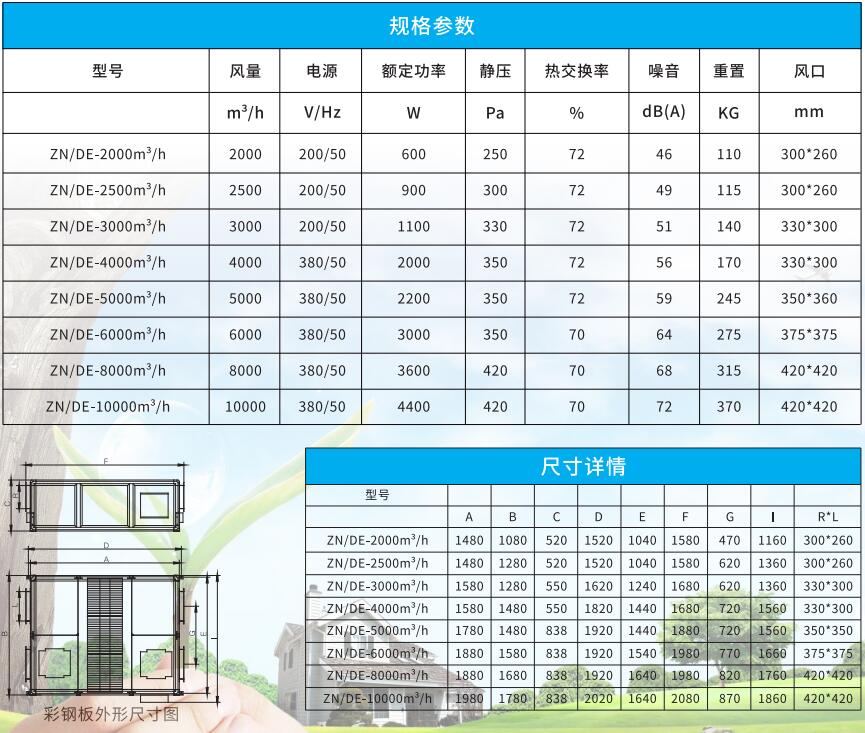 吊頂式 全熱新風(fēng)換氣機