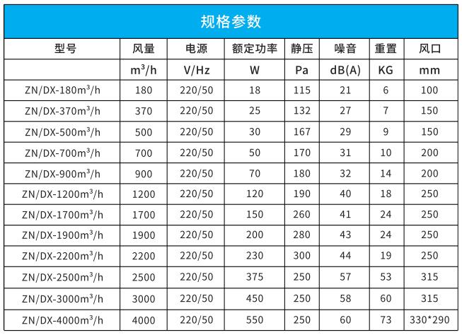 吊頂式單向流新風(fēng)機