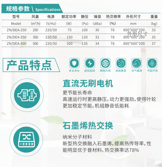 智能家裝高效全熱凈化一體機