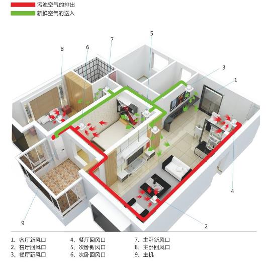 廠家詳解辦公室全熱交換器怎么安裝，2023全熱交換器安裝大全