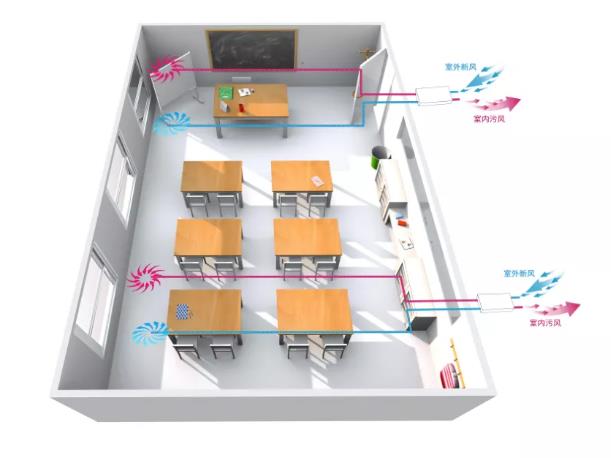 學(xué)校(培訓機構)安裝單向新風(fēng)系統的必要性及解決方案